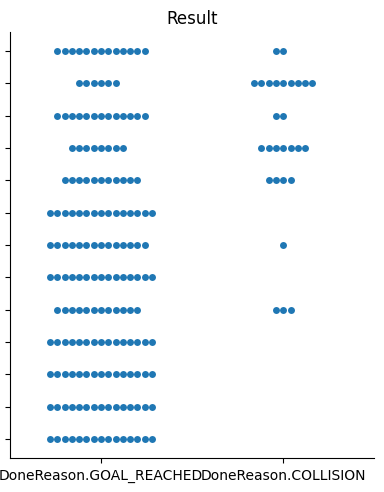 Episode results