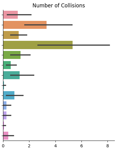 Collisions per planner